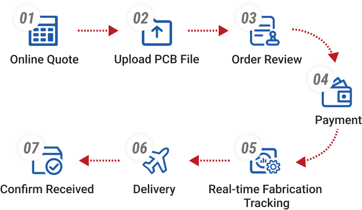 HOW IT WORK-WAP (2)