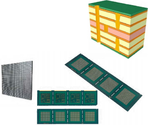 Mini-LED - Substrates